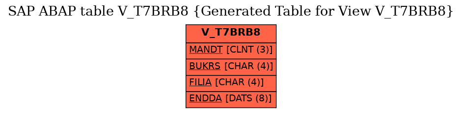 E-R Diagram for table V_T7BRB8 (Generated Table for View V_T7BRB8)