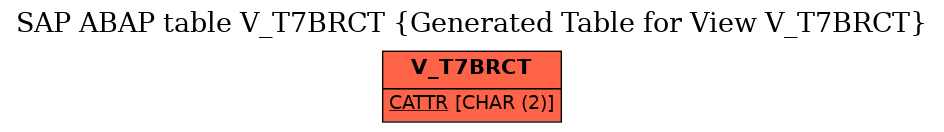 E-R Diagram for table V_T7BRCT (Generated Table for View V_T7BRCT)