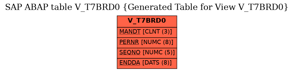 E-R Diagram for table V_T7BRD0 (Generated Table for View V_T7BRD0)