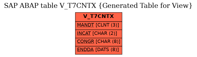 E-R Diagram for table V_T7CNTX (Generated Table for View)