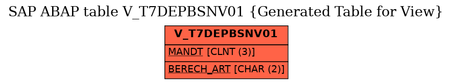 E-R Diagram for table V_T7DEPBSNV01 (Generated Table for View)