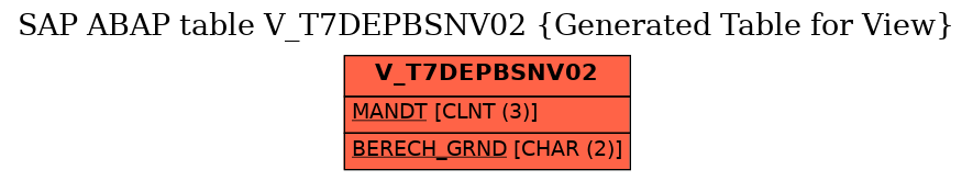 E-R Diagram for table V_T7DEPBSNV02 (Generated Table for View)