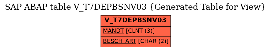 E-R Diagram for table V_T7DEPBSNV03 (Generated Table for View)