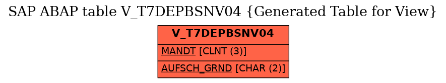 E-R Diagram for table V_T7DEPBSNV04 (Generated Table for View)