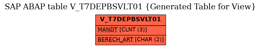 E-R Diagram for table V_T7DEPBSVLT01 (Generated Table for View)