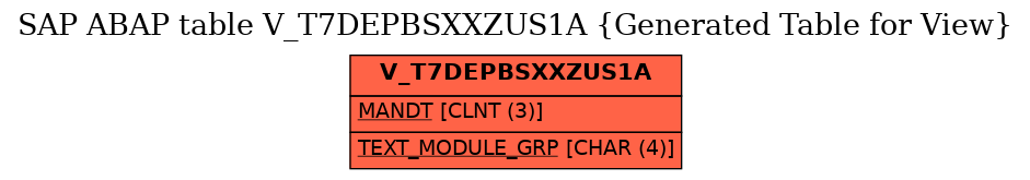 E-R Diagram for table V_T7DEPBSXXZUS1A (Generated Table for View)