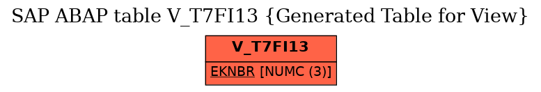 E-R Diagram for table V_T7FI13 (Generated Table for View)