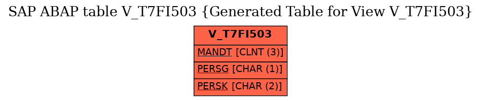 E-R Diagram for table V_T7FI503 (Generated Table for View V_T7FI503)