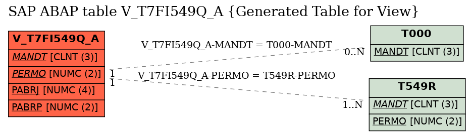 E-R Diagram for table V_T7FI549Q_A (Generated Table for View)