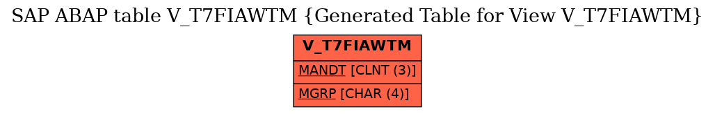 E-R Diagram for table V_T7FIAWTM (Generated Table for View V_T7FIAWTM)