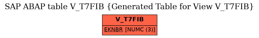 E-R Diagram for table V_T7FIB (Generated Table for View V_T7FIB)