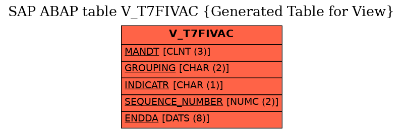 E-R Diagram for table V_T7FIVAC (Generated Table for View)