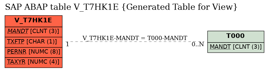 E-R Diagram for table V_T7HK1E (Generated Table for View)