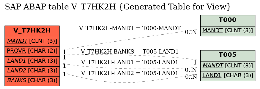 E-R Diagram for table V_T7HK2H (Generated Table for View)