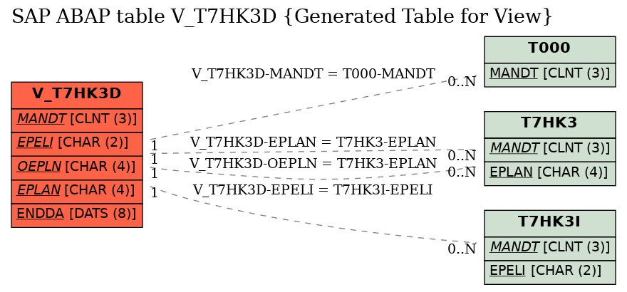 E-R Diagram for table V_T7HK3D (Generated Table for View)