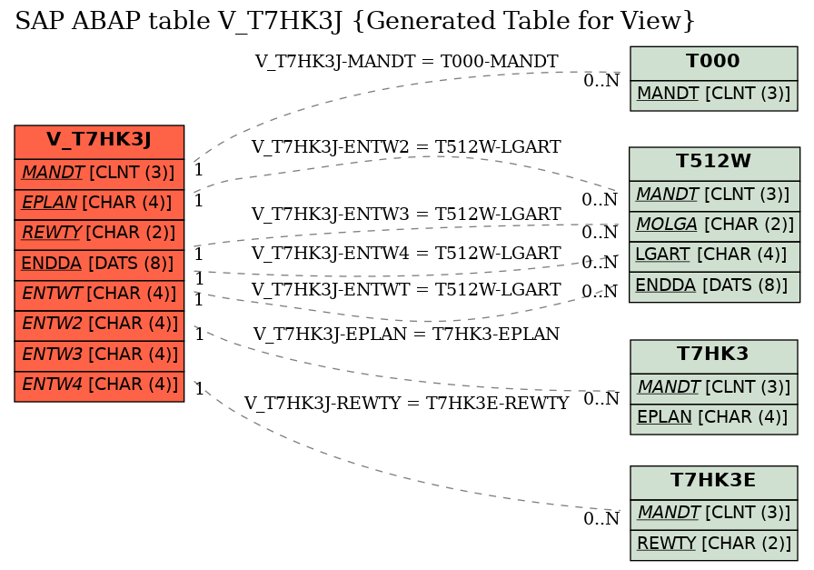 E-R Diagram for table V_T7HK3J (Generated Table for View)