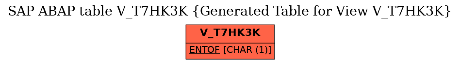 E-R Diagram for table V_T7HK3K (Generated Table for View V_T7HK3K)