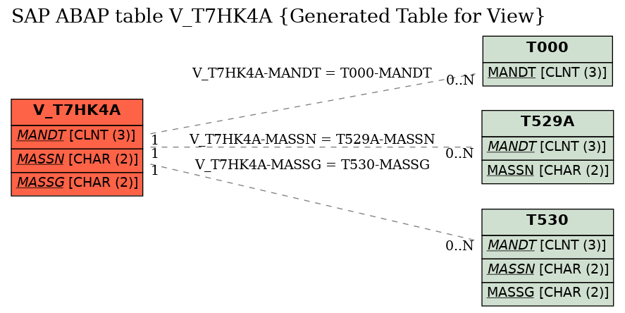 E-R Diagram for table V_T7HK4A (Generated Table for View)