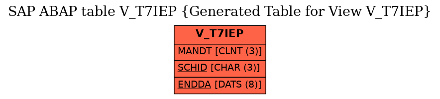E-R Diagram for table V_T7IEP (Generated Table for View V_T7IEP)
