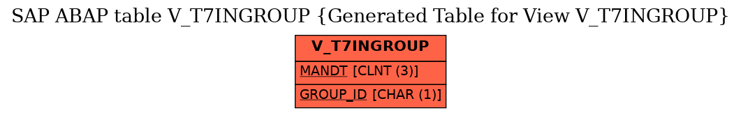 E-R Diagram for table V_T7INGROUP (Generated Table for View V_T7INGROUP)