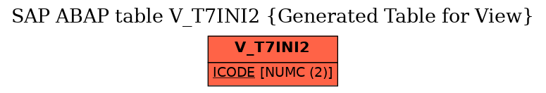 E-R Diagram for table V_T7INI2 (Generated Table for View)