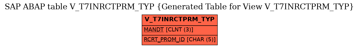 E-R Diagram for table V_T7INRCTPRM_TYP (Generated Table for View V_T7INRCTPRM_TYP)