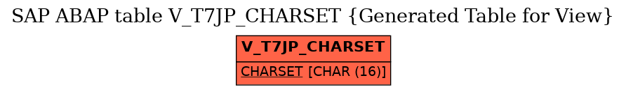 E-R Diagram for table V_T7JP_CHARSET (Generated Table for View)