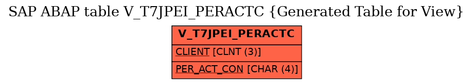 E-R Diagram for table V_T7JPEI_PERACTC (Generated Table for View)