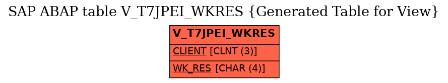 E-R Diagram for table V_T7JPEI_WKRES (Generated Table for View)