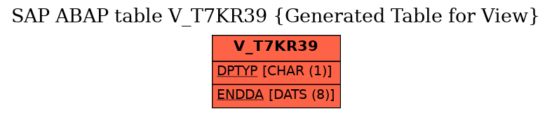 E-R Diagram for table V_T7KR39 (Generated Table for View)