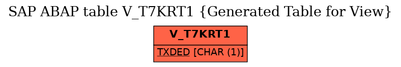 E-R Diagram for table V_T7KRT1 (Generated Table for View)