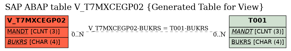E-R Diagram for table V_T7MXCEGP02 (Generated Table for View)