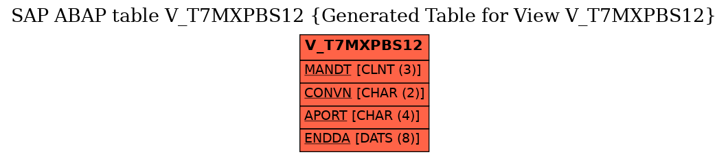 E-R Diagram for table V_T7MXPBS12 (Generated Table for View V_T7MXPBS12)