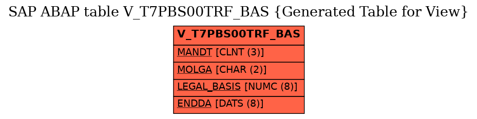 E-R Diagram for table V_T7PBS00TRF_BAS (Generated Table for View)