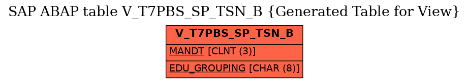 E-R Diagram for table V_T7PBS_SP_TSN_B (Generated Table for View)