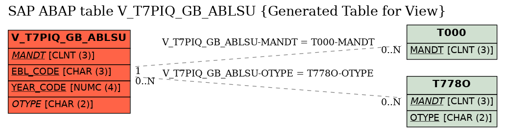 E-R Diagram for table V_T7PIQ_GB_ABLSU (Generated Table for View)