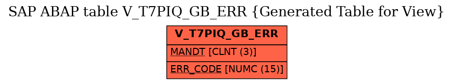 E-R Diagram for table V_T7PIQ_GB_ERR (Generated Table for View)