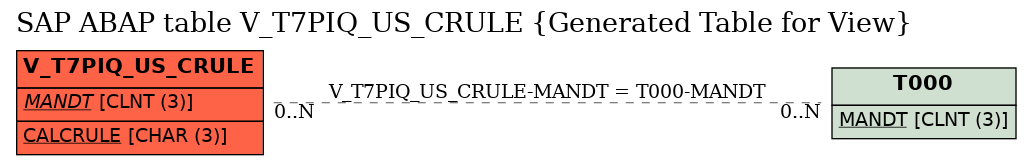 E-R Diagram for table V_T7PIQ_US_CRULE (Generated Table for View)