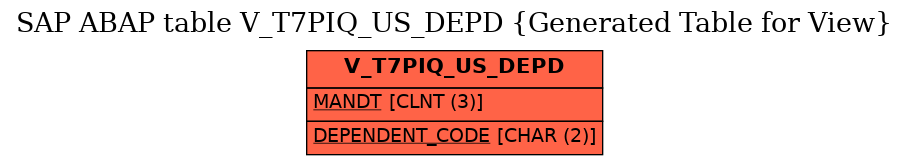 E-R Diagram for table V_T7PIQ_US_DEPD (Generated Table for View)