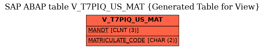 E-R Diagram for table V_T7PIQ_US_MAT (Generated Table for View)