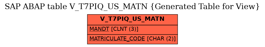 E-R Diagram for table V_T7PIQ_US_MATN (Generated Table for View)