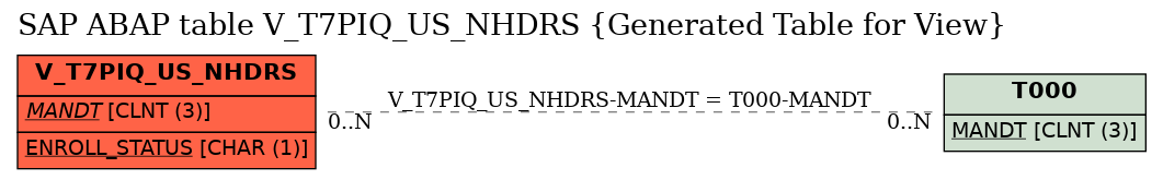 E-R Diagram for table V_T7PIQ_US_NHDRS (Generated Table for View)