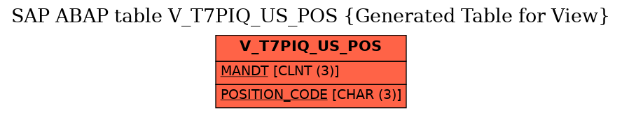 E-R Diagram for table V_T7PIQ_US_POS (Generated Table for View)