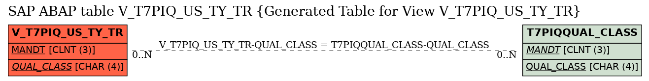 E-R Diagram for table V_T7PIQ_US_TY_TR (Generated Table for View V_T7PIQ_US_TY_TR)