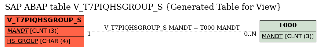 E-R Diagram for table V_T7PIQHSGROUP_S (Generated Table for View)