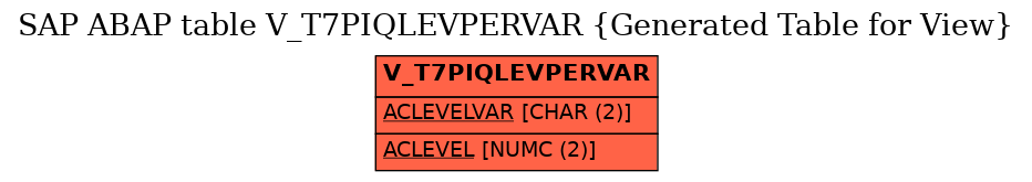 E-R Diagram for table V_T7PIQLEVPERVAR (Generated Table for View)