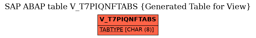 E-R Diagram for table V_T7PIQNFTABS (Generated Table for View)