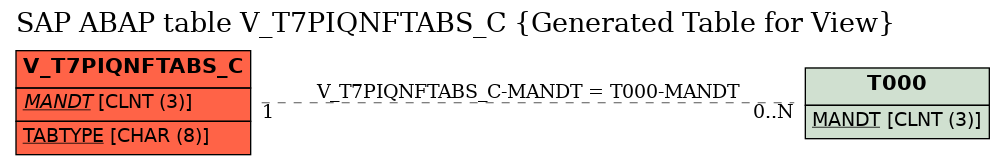 E-R Diagram for table V_T7PIQNFTABS_C (Generated Table for View)