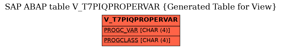 E-R Diagram for table V_T7PIQPROPERVAR (Generated Table for View)