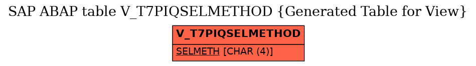 E-R Diagram for table V_T7PIQSELMETHOD (Generated Table for View)